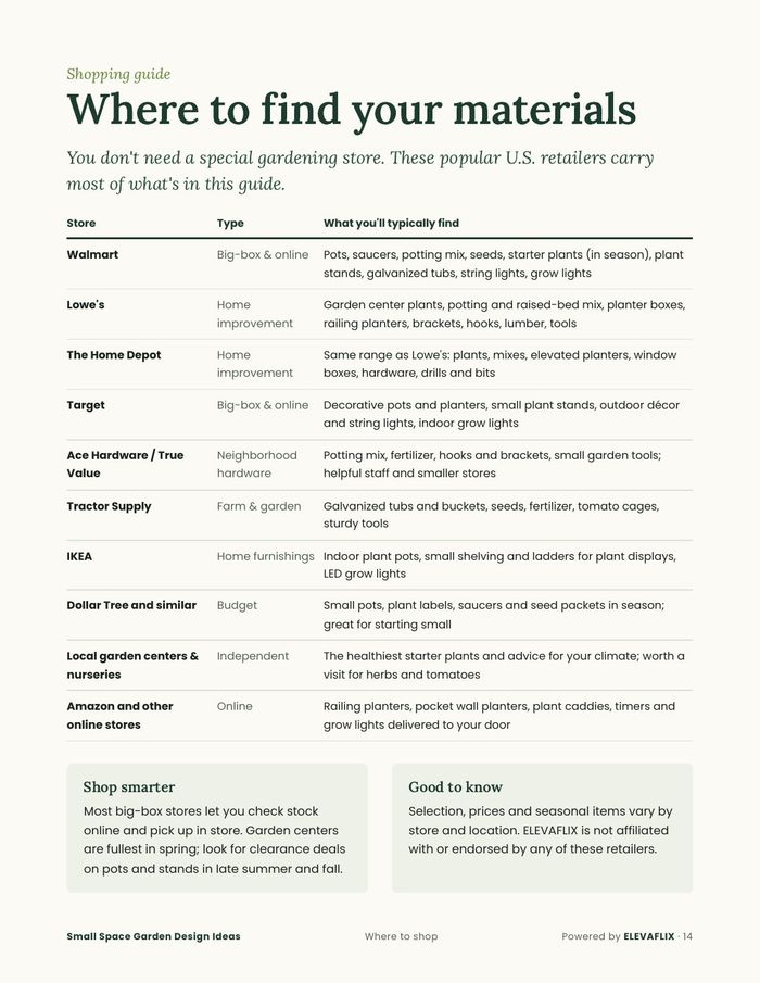 Bonus guide: where to find your materials